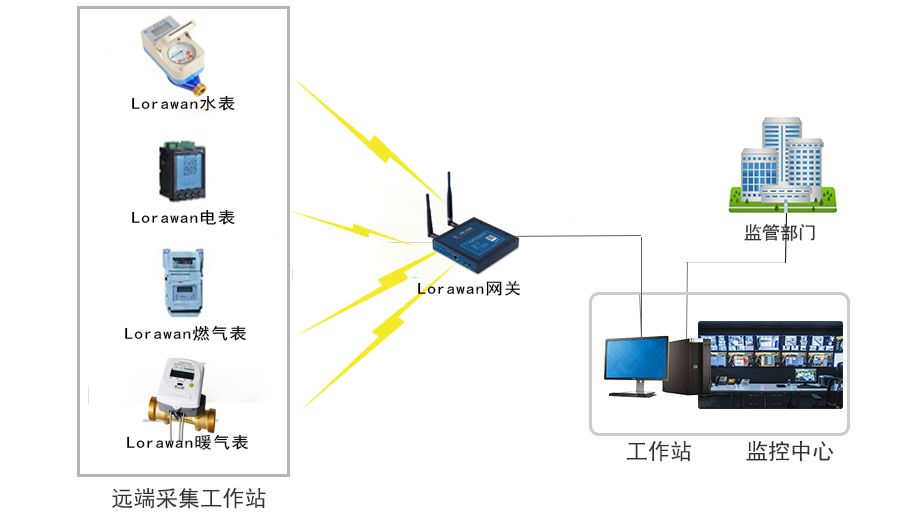 Smart Water Management Solution Based on LoRaWAN