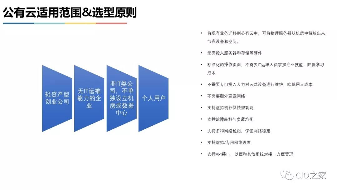 Comprehensive Guide to Virtualization and Cloud Computing