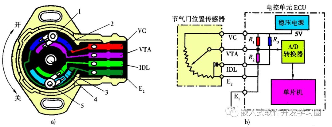 Comprehensive Analysis of Automotive Electronic Control Technology