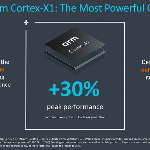 Snapdragon 875 and Exynos 1000 to Use 5nm Process and Cortex X1 Cores
