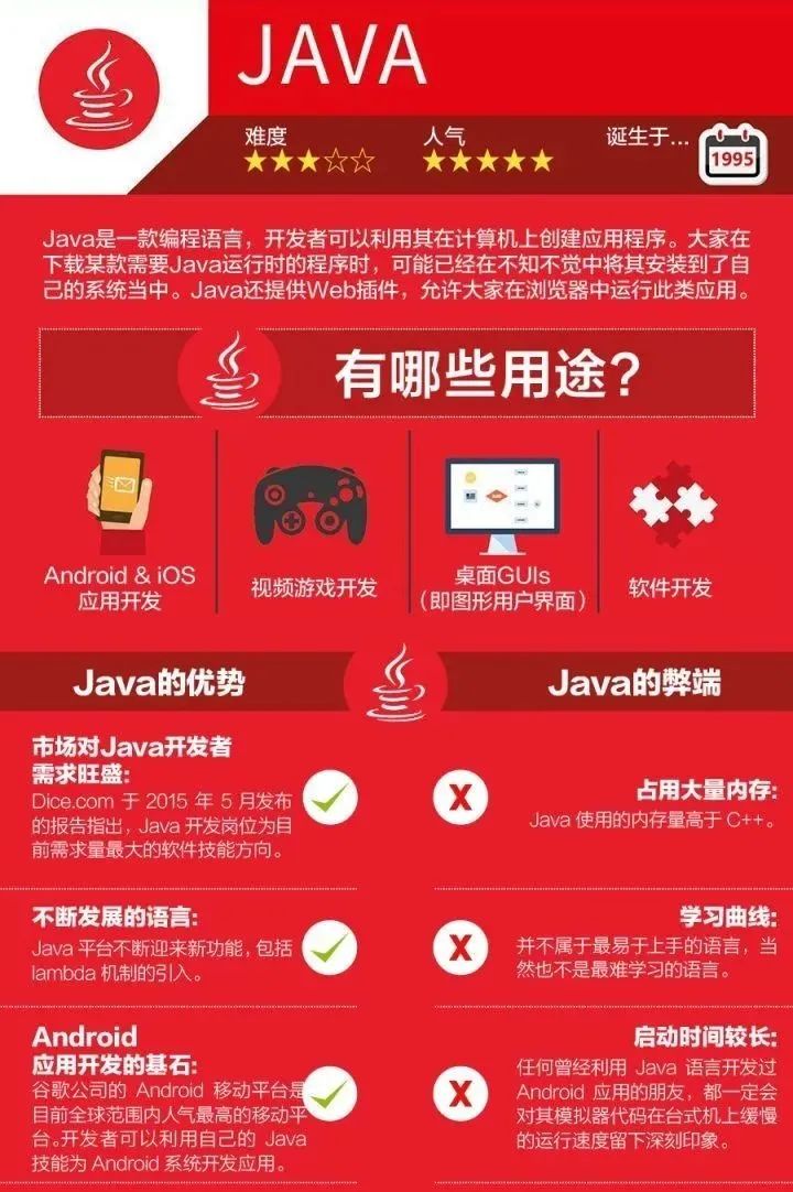 Choosing Programming Languages for Geospatial Students