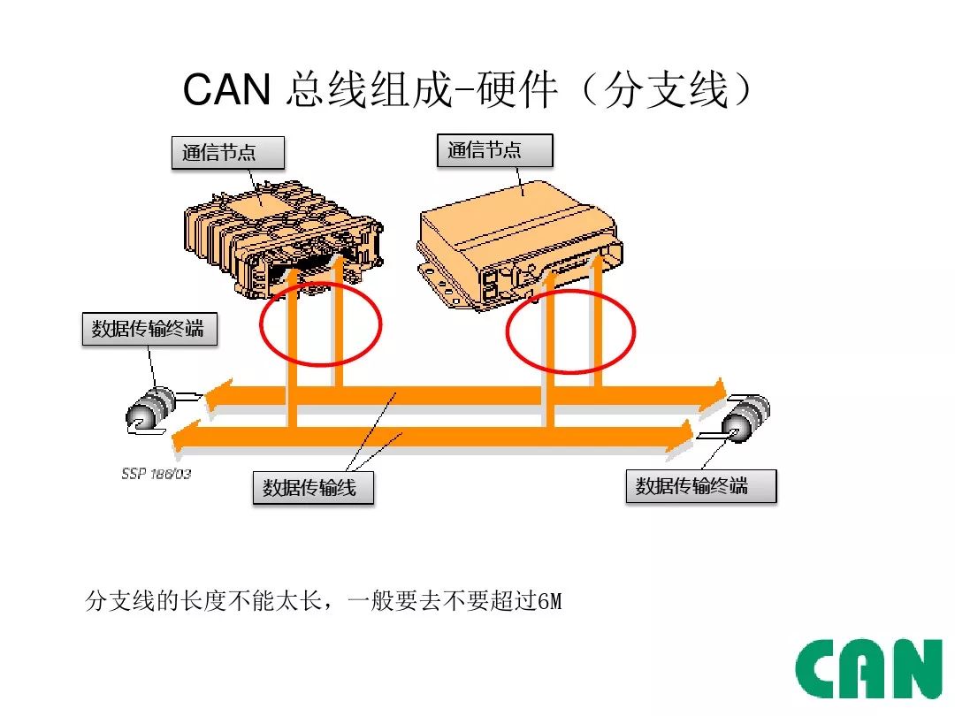Detailed Explanation of Automotive CAN Bus