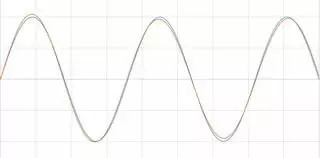 Understanding Time Domain, Frequency Domain, FFT, and Windowing