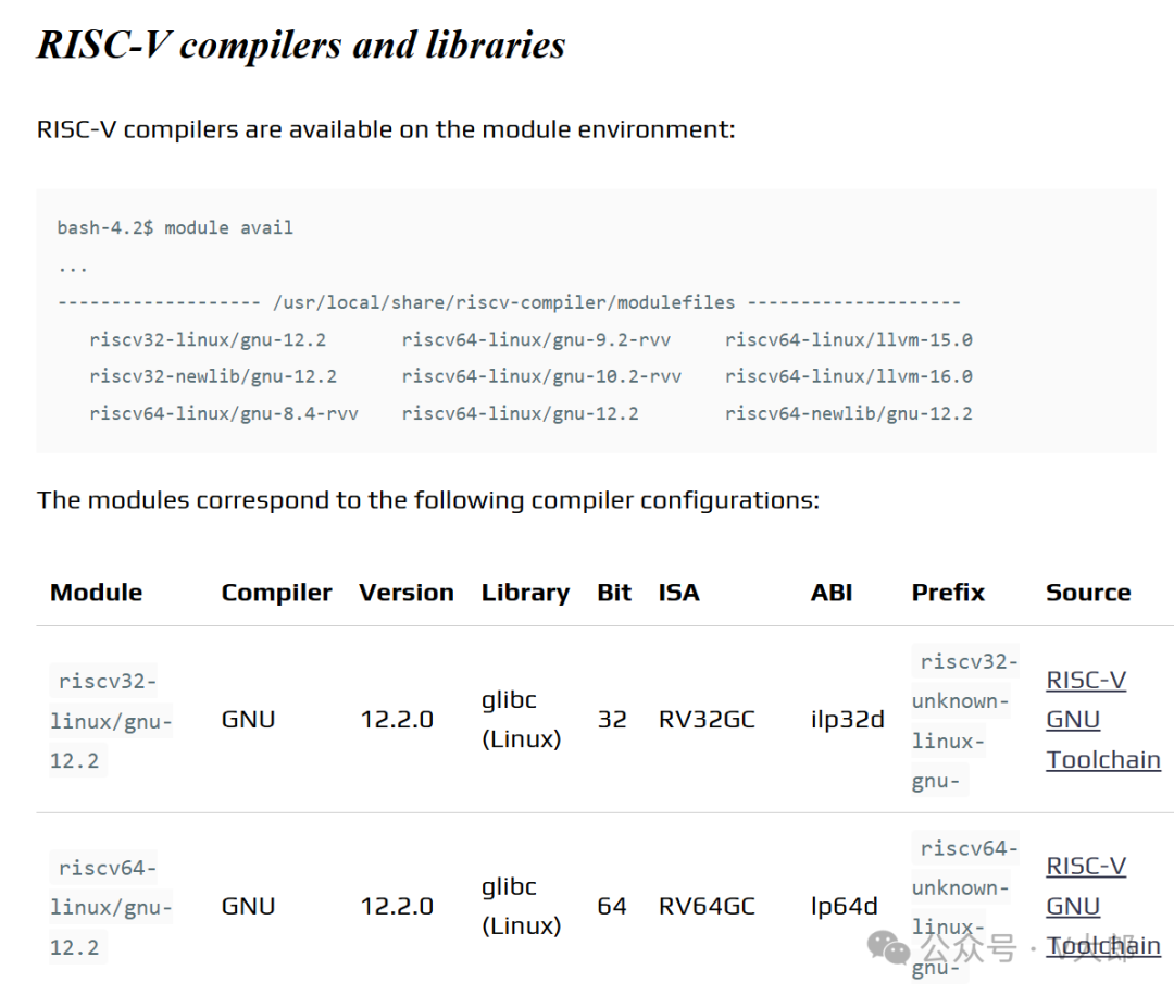 Explore Free Ways to Master RISC-V Development Skills