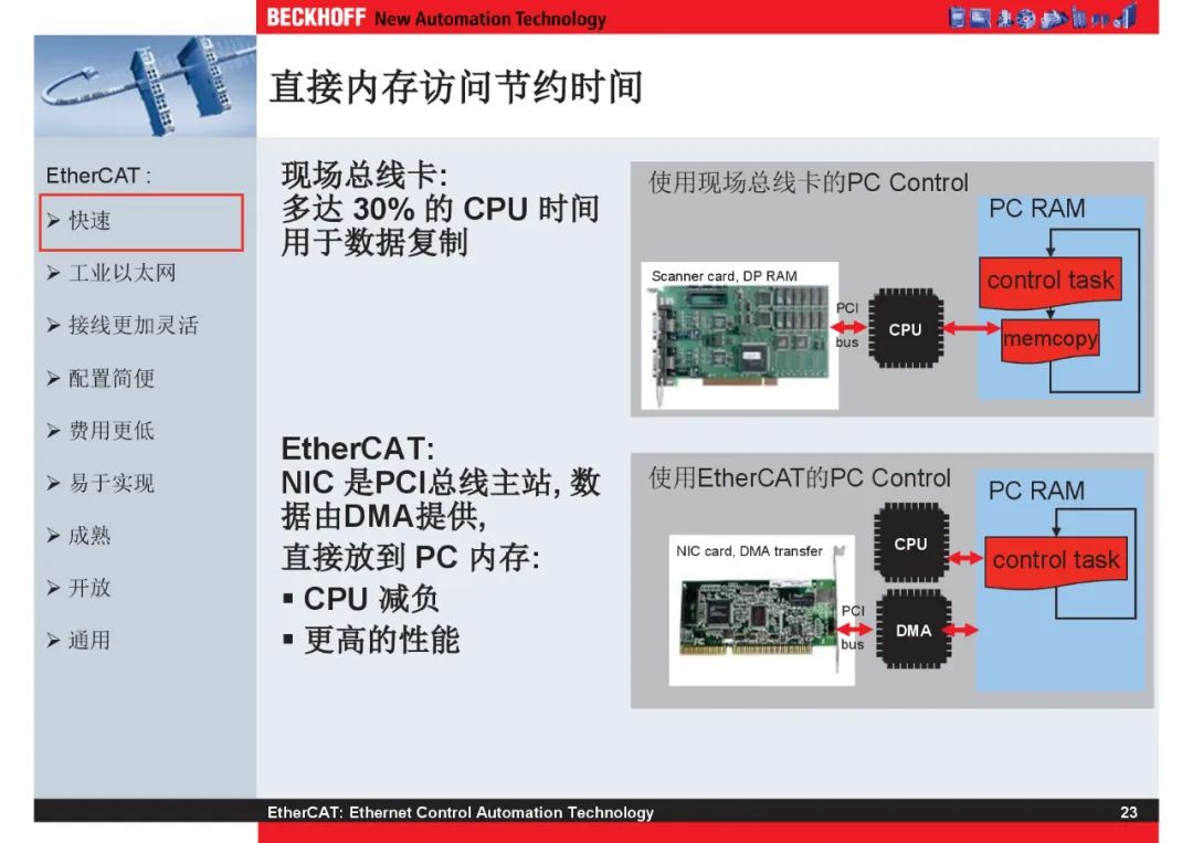 How Powerful Is EtherCAT Bus?