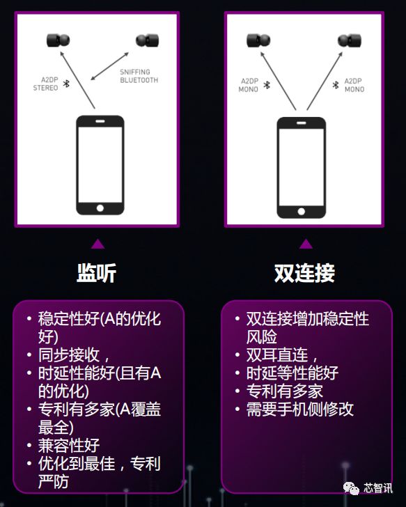 Accelerating the Explosion of TWS Headphone Market! Detailed Explanation of Bluetooth BLE Audio Standard