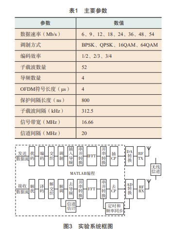 Design of Digital Signal Processing Experiments Based on ADALM-PLUTO