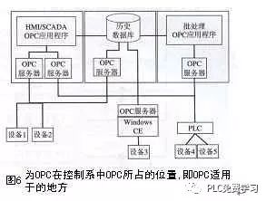 Universal Connection of Automation Control Software and Hardware