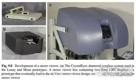 The Development History of Da Vinci Remote Surgery Robot Technology