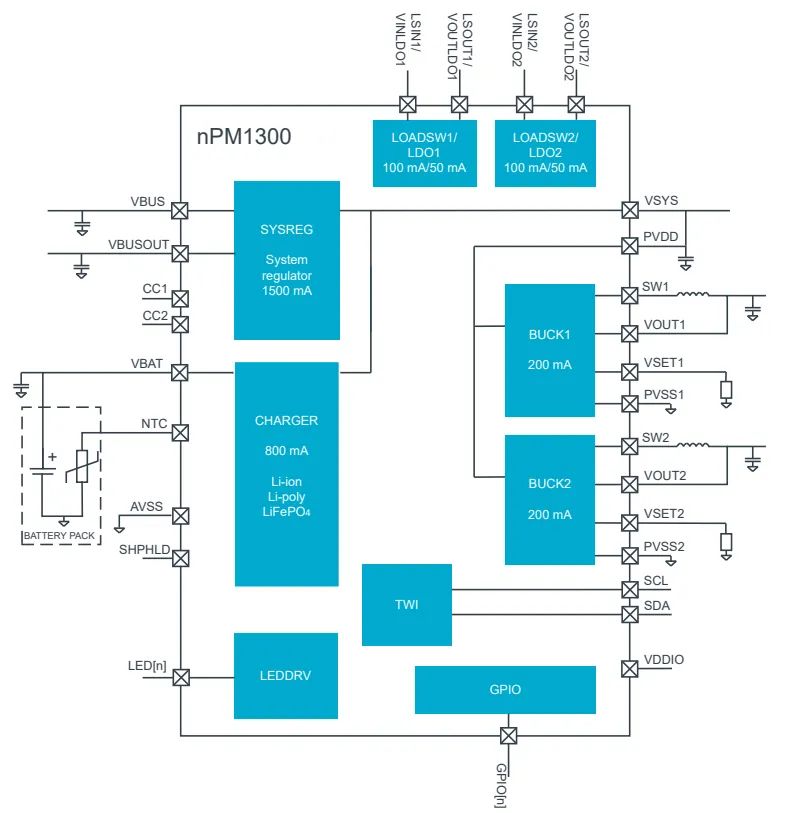 This Power Management Chip: One Equals Eight!