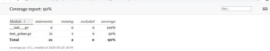 Ultimate Guide to the Pytest Testing Framework