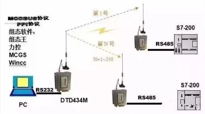 Common Communication Protocols and Interfaces for PLCs