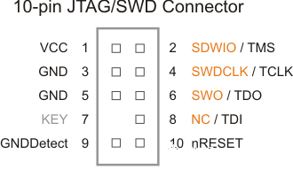 Differences Between JTAG, SWD, JLINK, ST-LINK, and ULINK