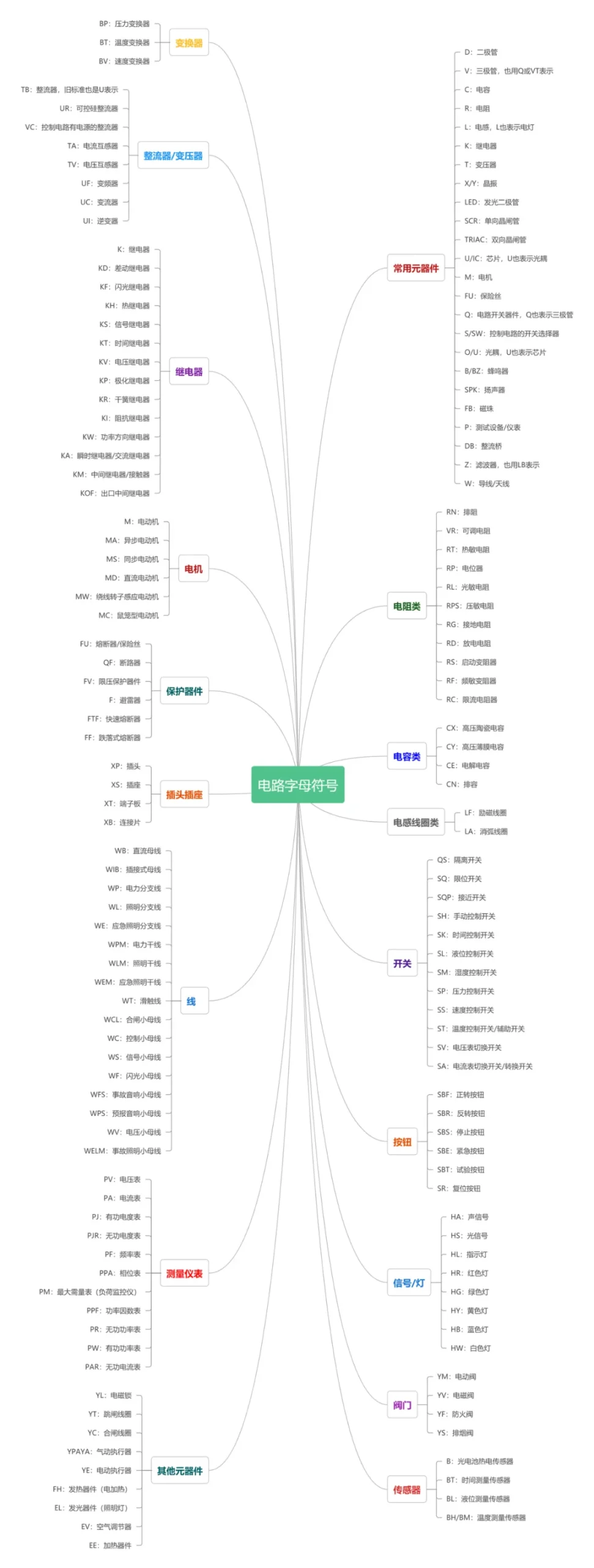 Understanding PCB Letter Symbols: A Comprehensive Guide