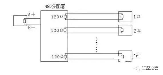 Summary of RS485 Bus Knowledge in Low Voltage Engineering