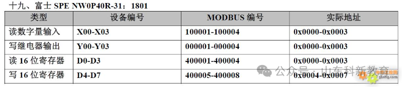20 Types of PLC Component Numbering and Modbus Address Correspondence Table