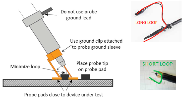 Correct Measurement of Signals in SiC/GaN Power Electronics Systems