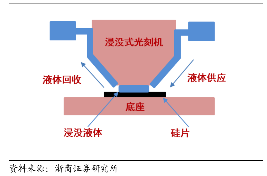 Understanding Photoresist in Semiconductor Manufacturing