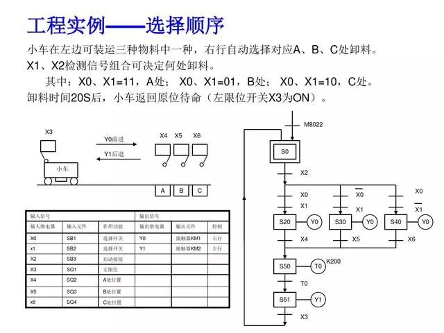 30 Classic PLC Programming Examples