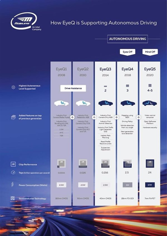 Latest Overview of Global Autonomous Driving AI Chips