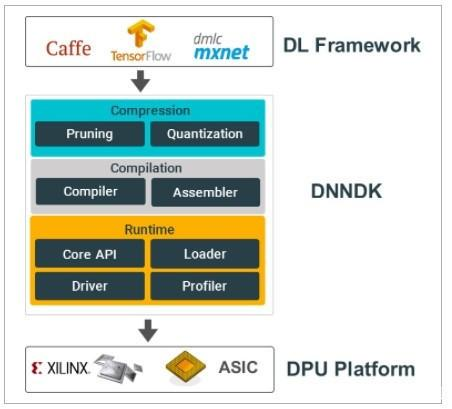 Latest Overview of Global Autonomous Driving AI Chips