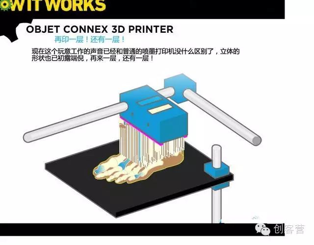 Understanding the Working Principle of 3D Printers
