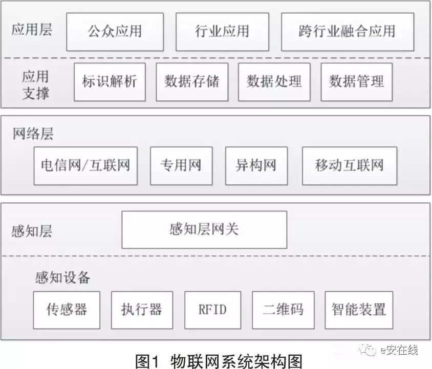 Design of Security Protection Technology System for Industrial Control Systems