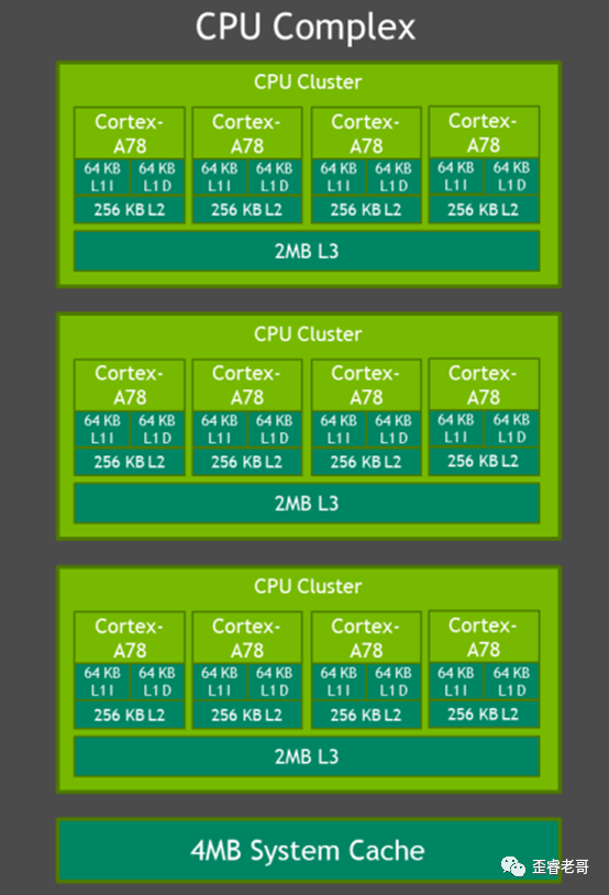 What Is Edge AI Chip?