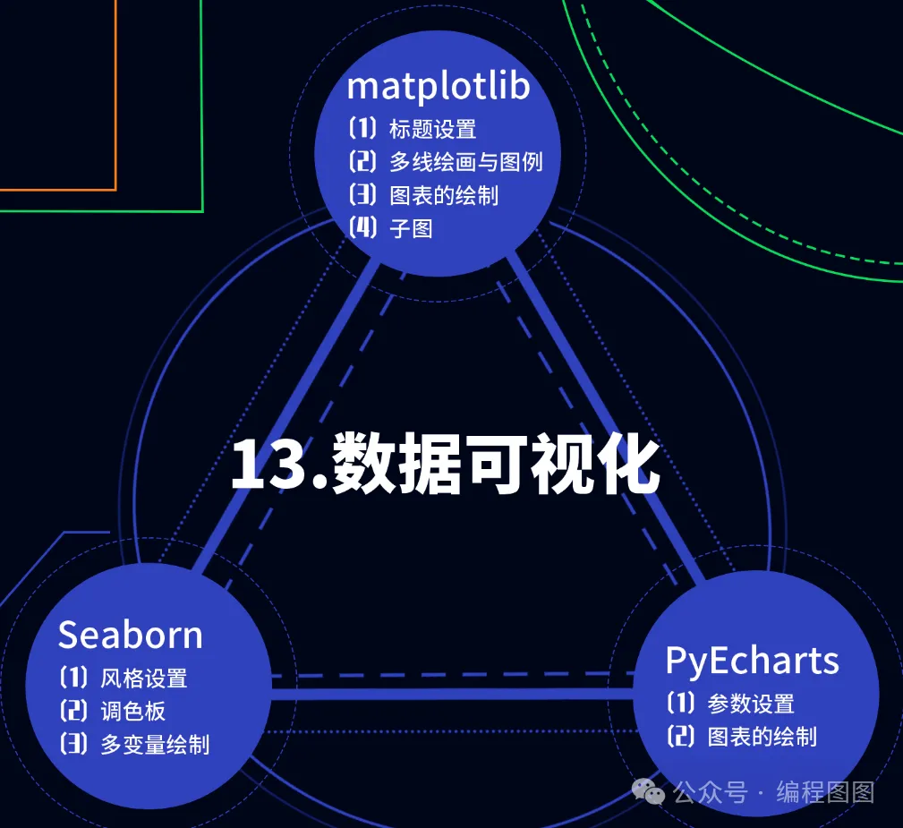 Ultimate Python Mind Map and Beginner's Guide