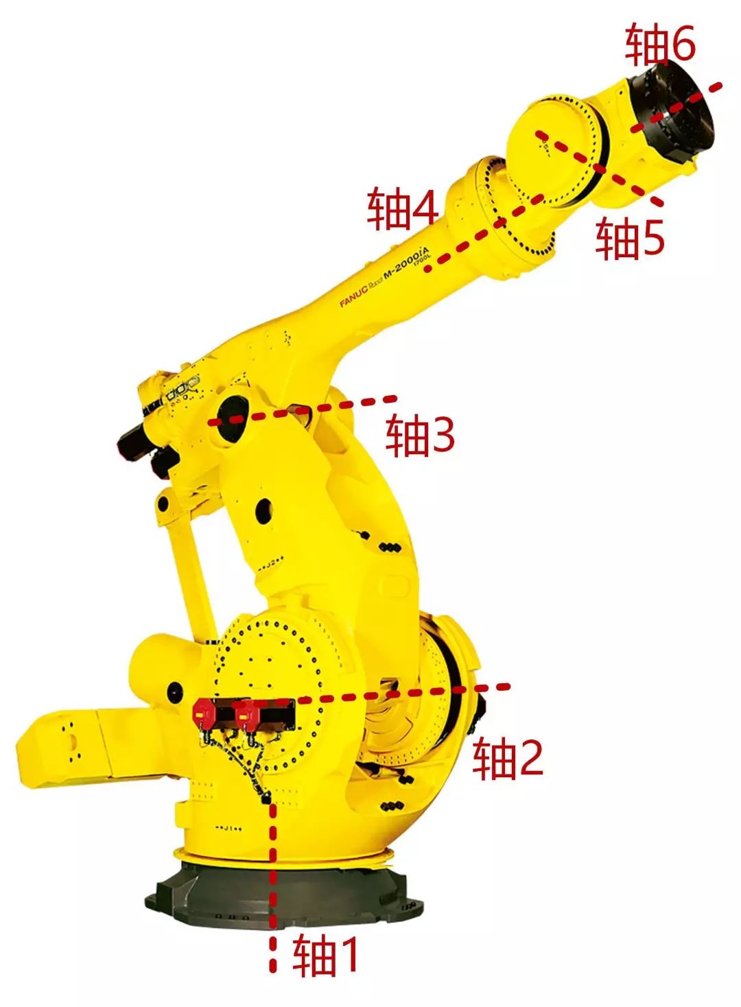 Discussing the Essentials of Robotic Arms