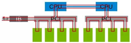 Understanding Nvidia's Multi-GPU Communication Framework NCCL