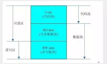 8000 Words! Essential Knowledge of Data Storage and Program Writing in C Language for Microcontrollers!