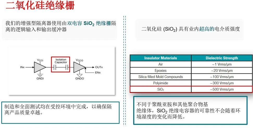 The Importance of Isolation for High Voltage Electrical Systems
