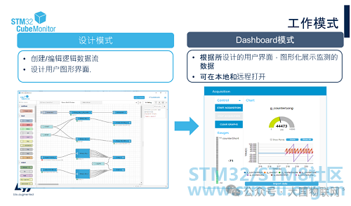 Data Visualization Host Software: The STM32 Debugging Tool STM32CubeMonitor