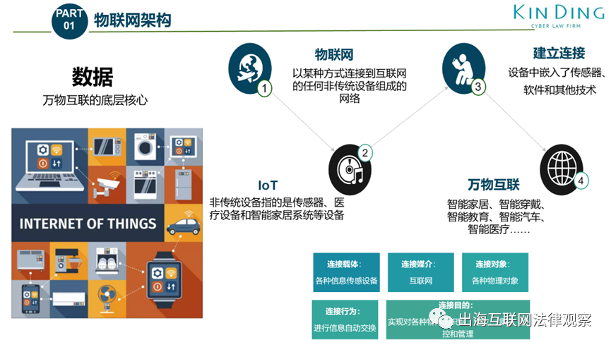Seven Major Data Compliance Challenges in IoT Edge Computing