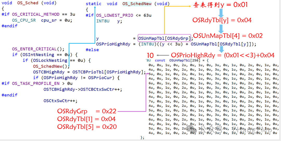 Introduction to Open Source Embedded Real-Time Operating System uC/OS-II