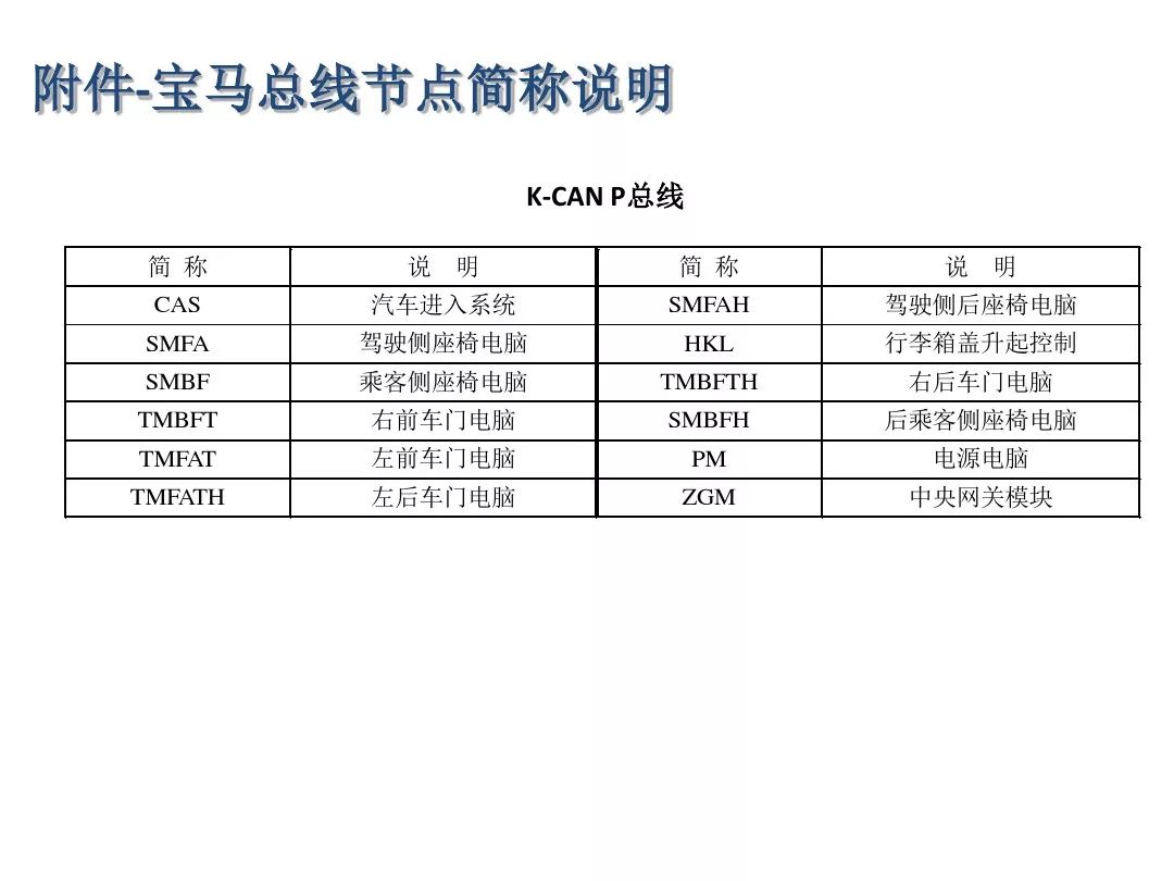 Detailed Explanation of Automotive CAN Bus
