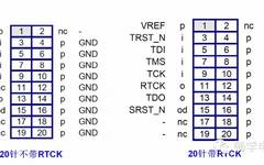Definition and Meaning of JTAG Interface Pins