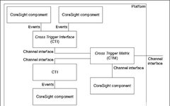 Coresight (Part 4) Channel Interface