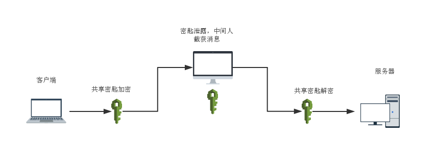 Understanding HTTPS and Its Encryption Principles