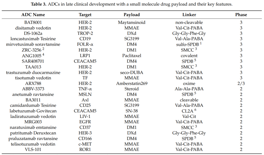 Overview of Antibody-Drug Conjugates (ADCs)