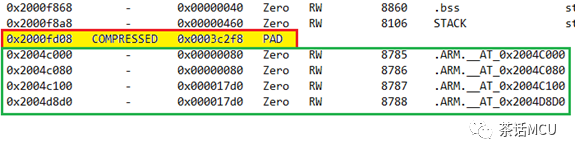 Two Misunderstandings in Debugging STM32 in KEIL MDK Environment