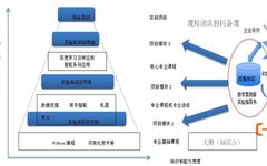 Fudan University Zhao Weidong: Deep Learning Course Based on MindSpore Framework and Atlas 200 Development Board