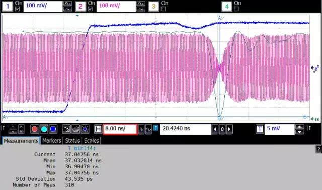 Using Oscilloscopes for RF Signal Testing