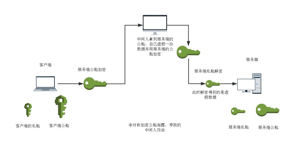 Understanding HTTPS and Its Encryption Principles