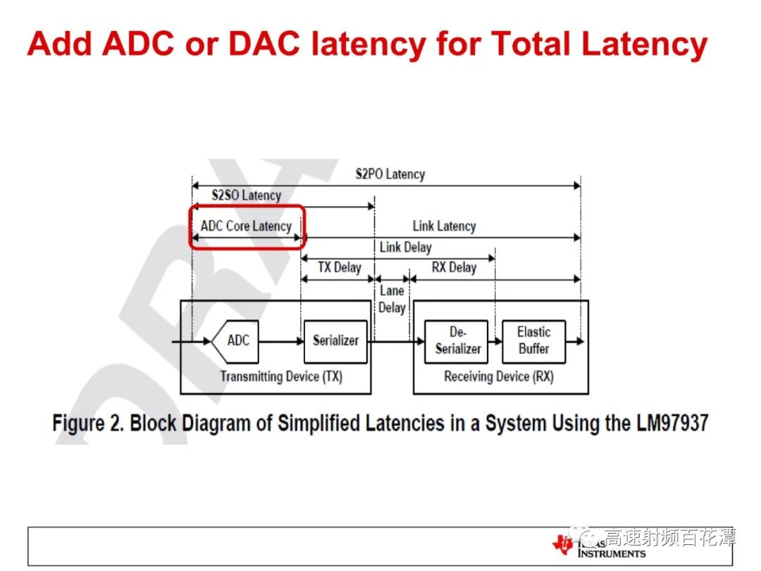 ADC/DAC High-Speed Interface 204B Deterministic Latency Insights