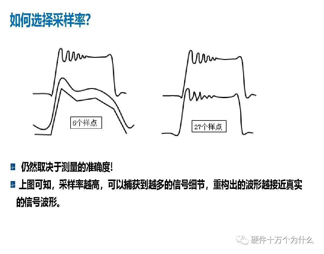 Principles of Oscilloscope and 6 Basic Principles for Signal Capture