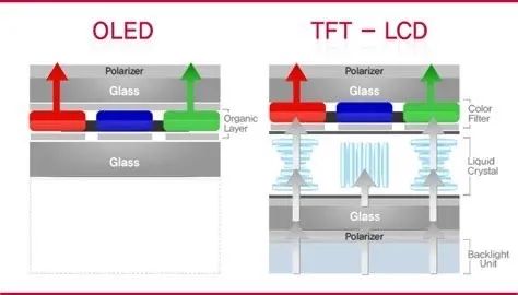 Understanding Smartphone Screen Technologies