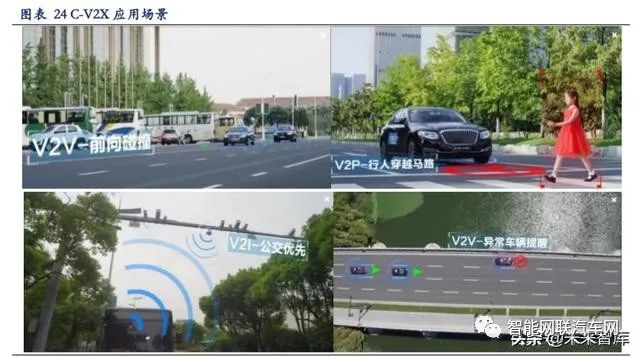 In-Depth Report on Vehicle Networking: V2X and 5G Applications