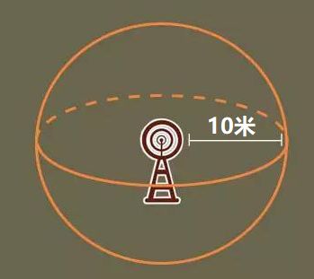 Understanding Base Station and Mobile Phone Radiation